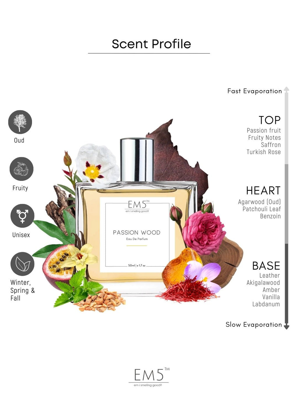 Passion Wood | Eau De Parfum