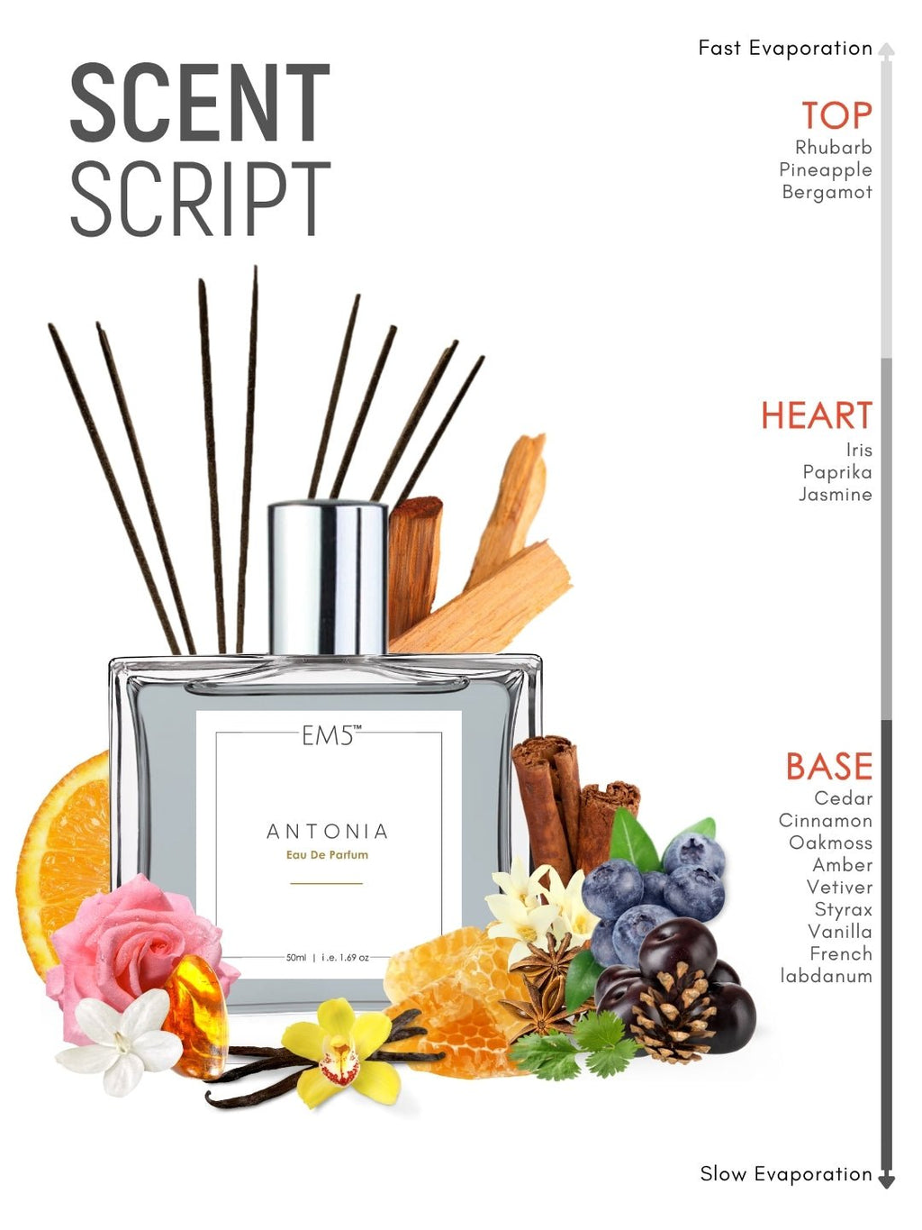 Antonia  | Eau De Parfum