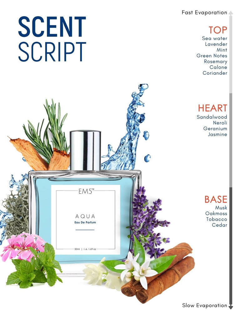Aqua Eau De Parfum – House of EM5