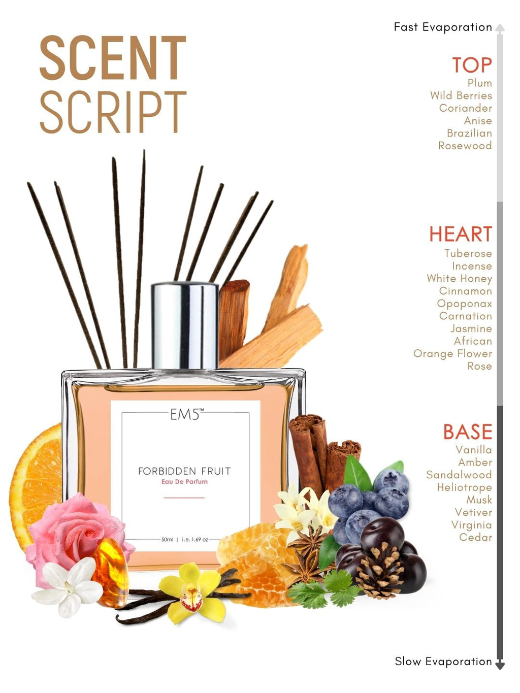 Forbidden Fruit | Eau De Parfum