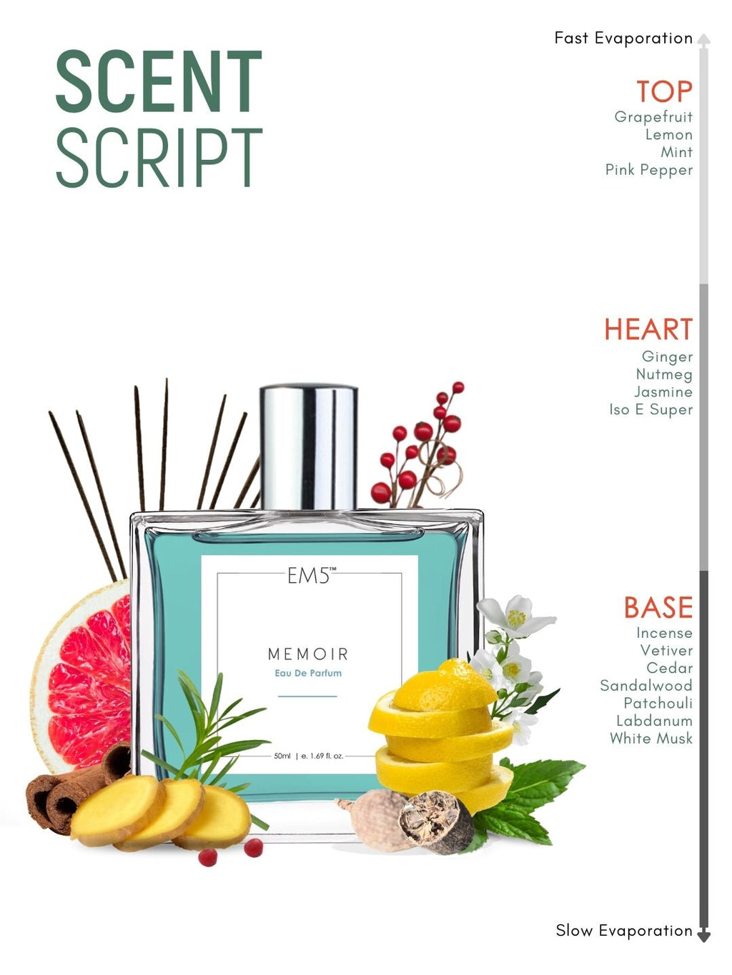 Memoir | Eau De Parfum