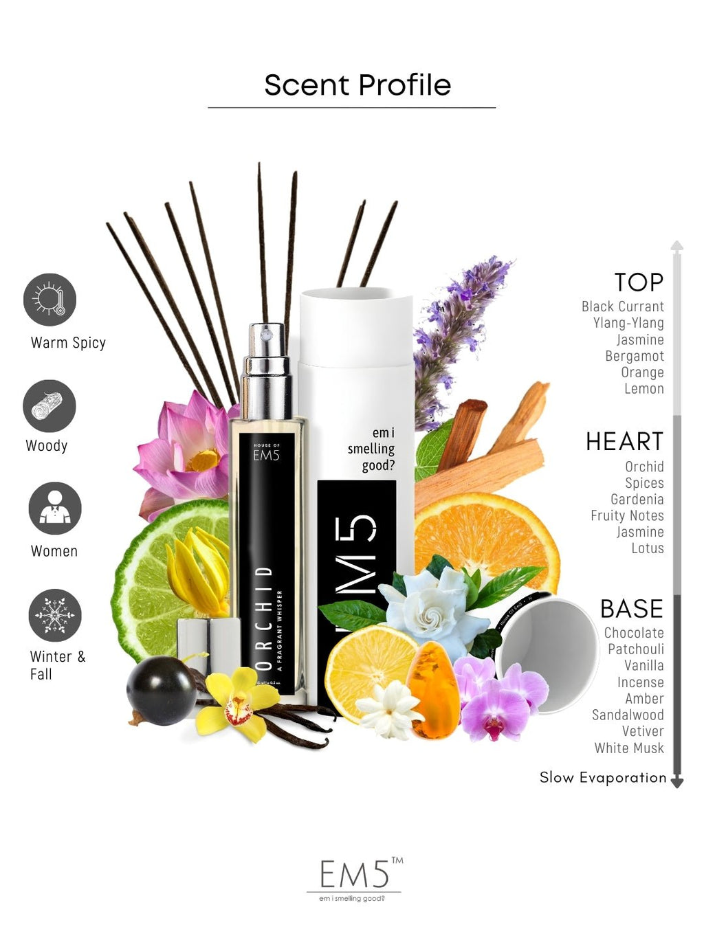 EM5™ Orchid Perfume for Women | Eau De Parfum Spray | Warm Spicy Earthy Woody Fragrance Accords | Luxury Gift for Her | Sizes Available: 50 ml / 15 ml - House of EM5