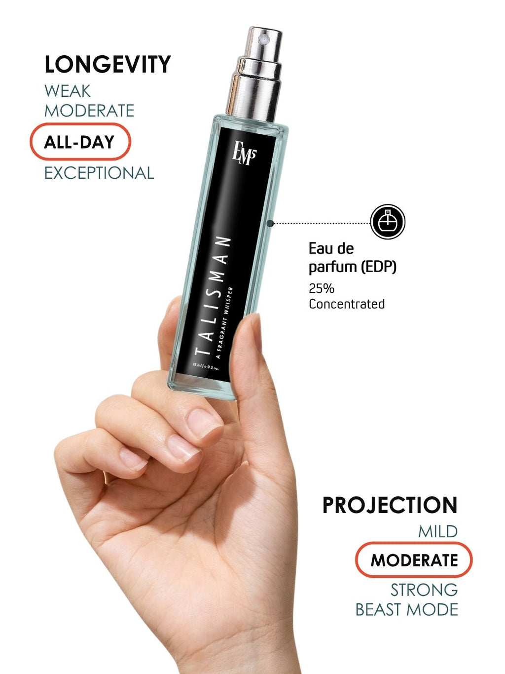 Talisman | Eau De Parfum