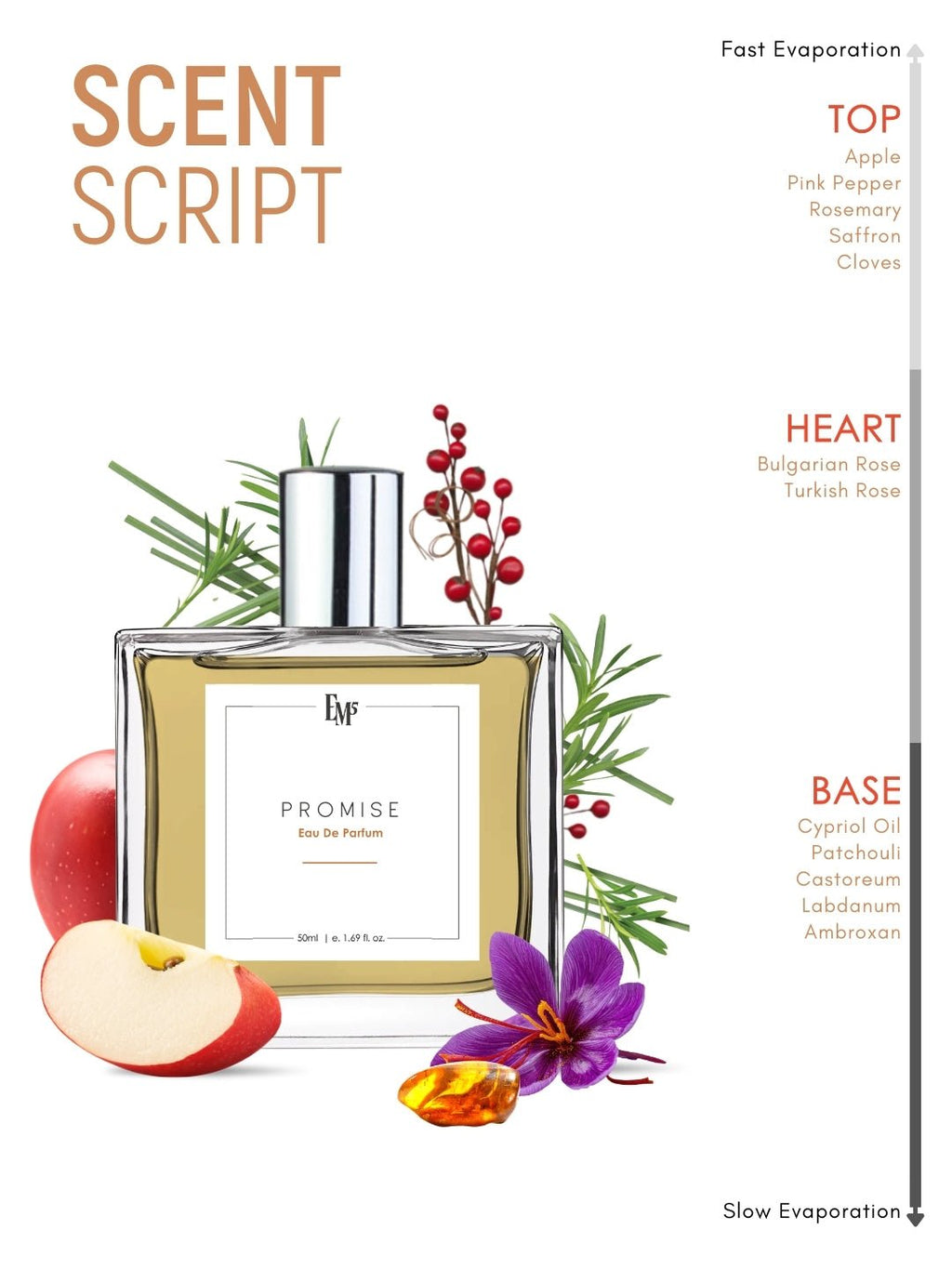 Promise | Eau De Parfum