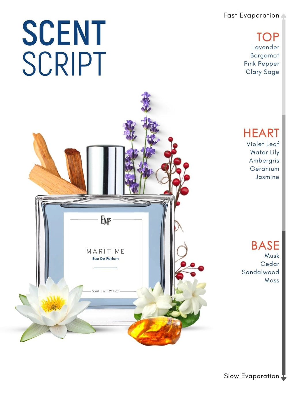 Maritime | Eau De Parfum