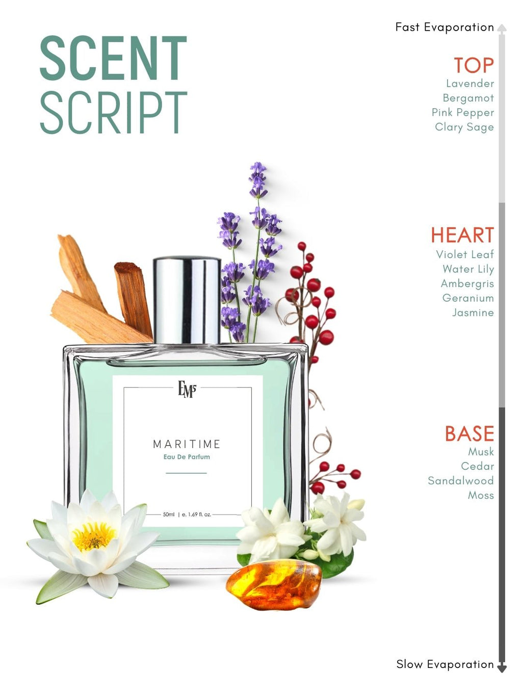 Maritime | Eau De Parfum