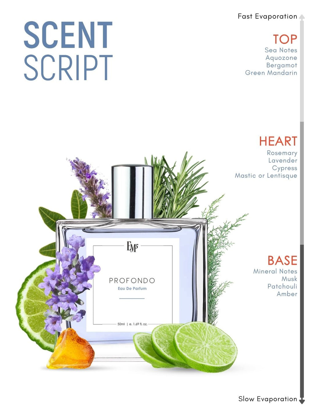 Profondo | Eau De Parfum
