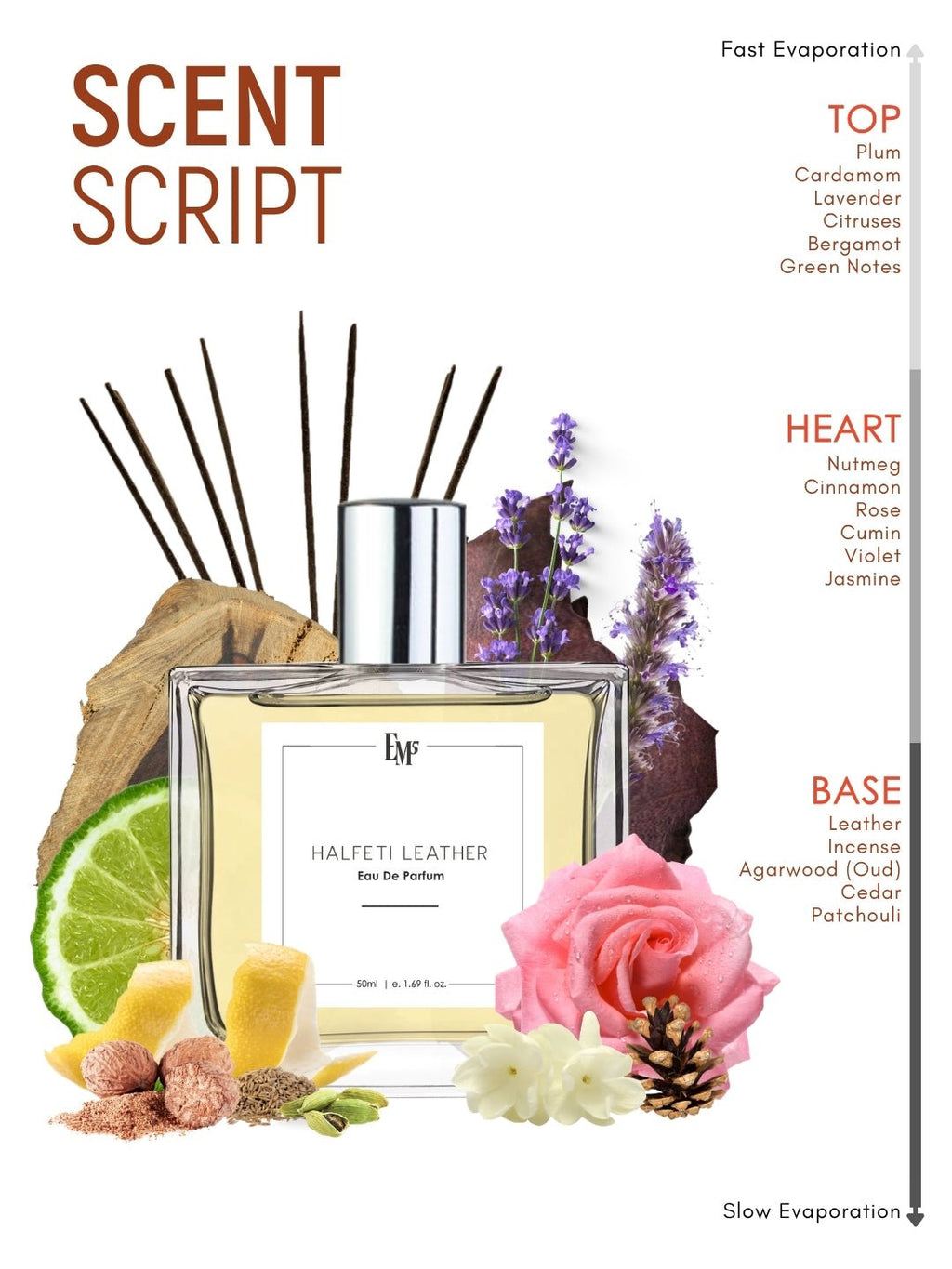Halfeti leather | Eau De Parfum