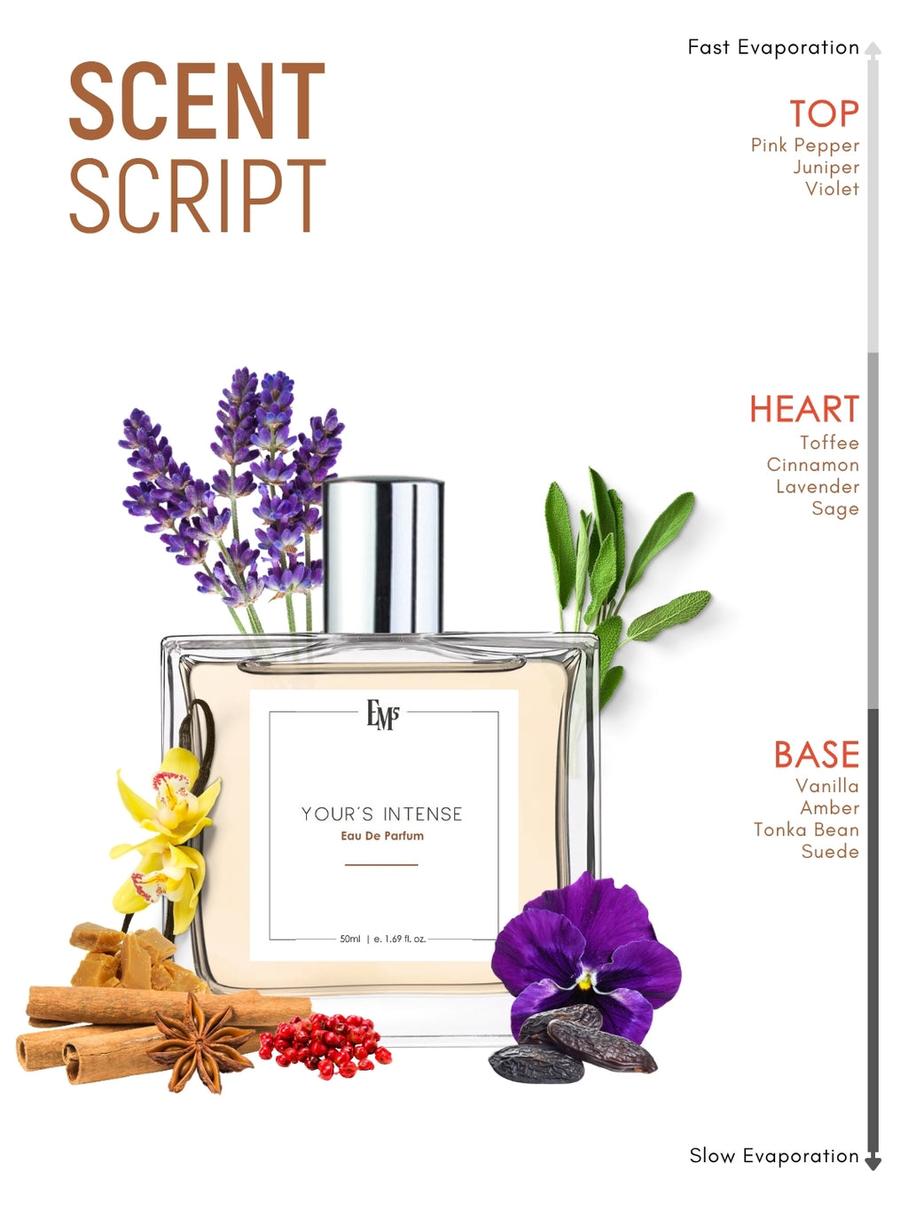 Your's Intense | Eau De Parfum