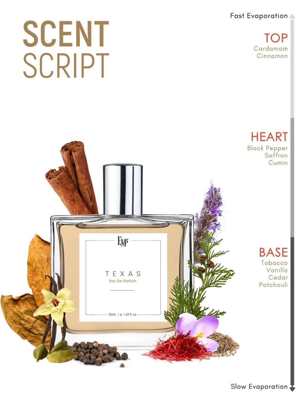Texas | Eau De Parfum