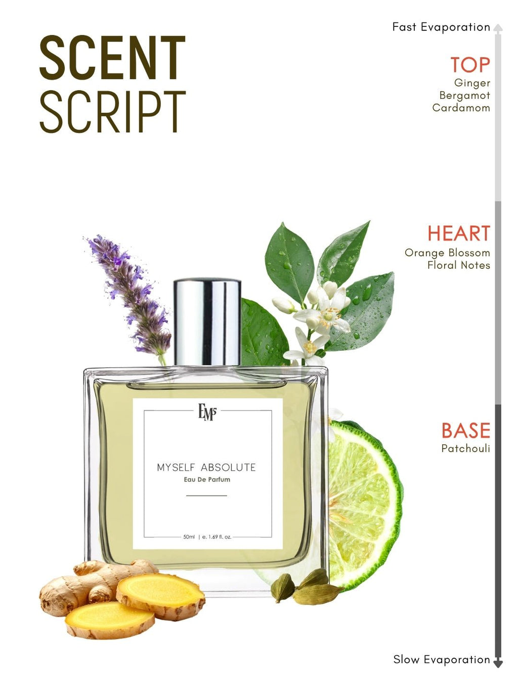 Myself Absolute | Eau De Parfum