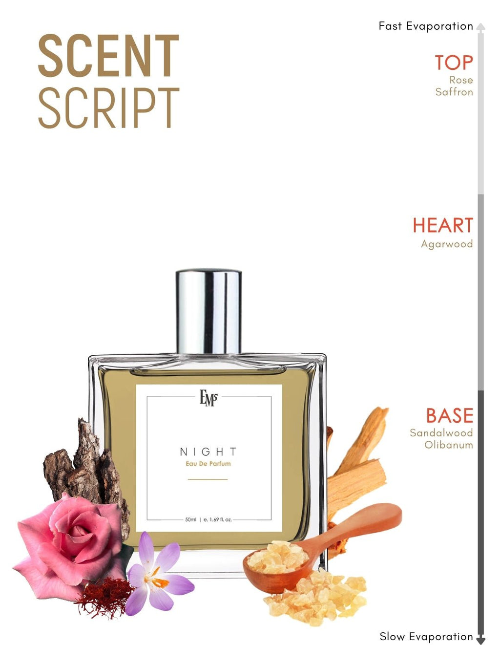 Night | Eau De Parfum