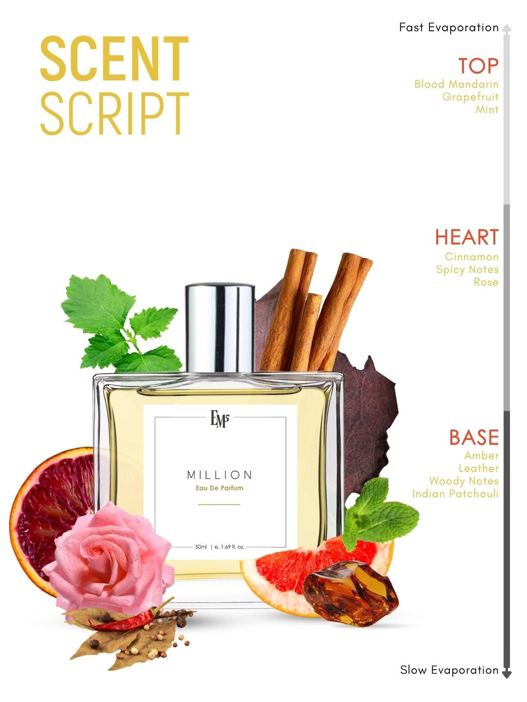 Million | Eau De Parfum