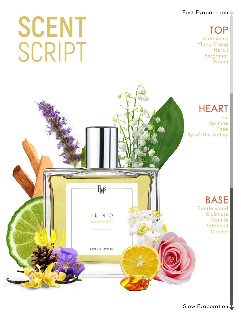 Juno | Eau De Parfum