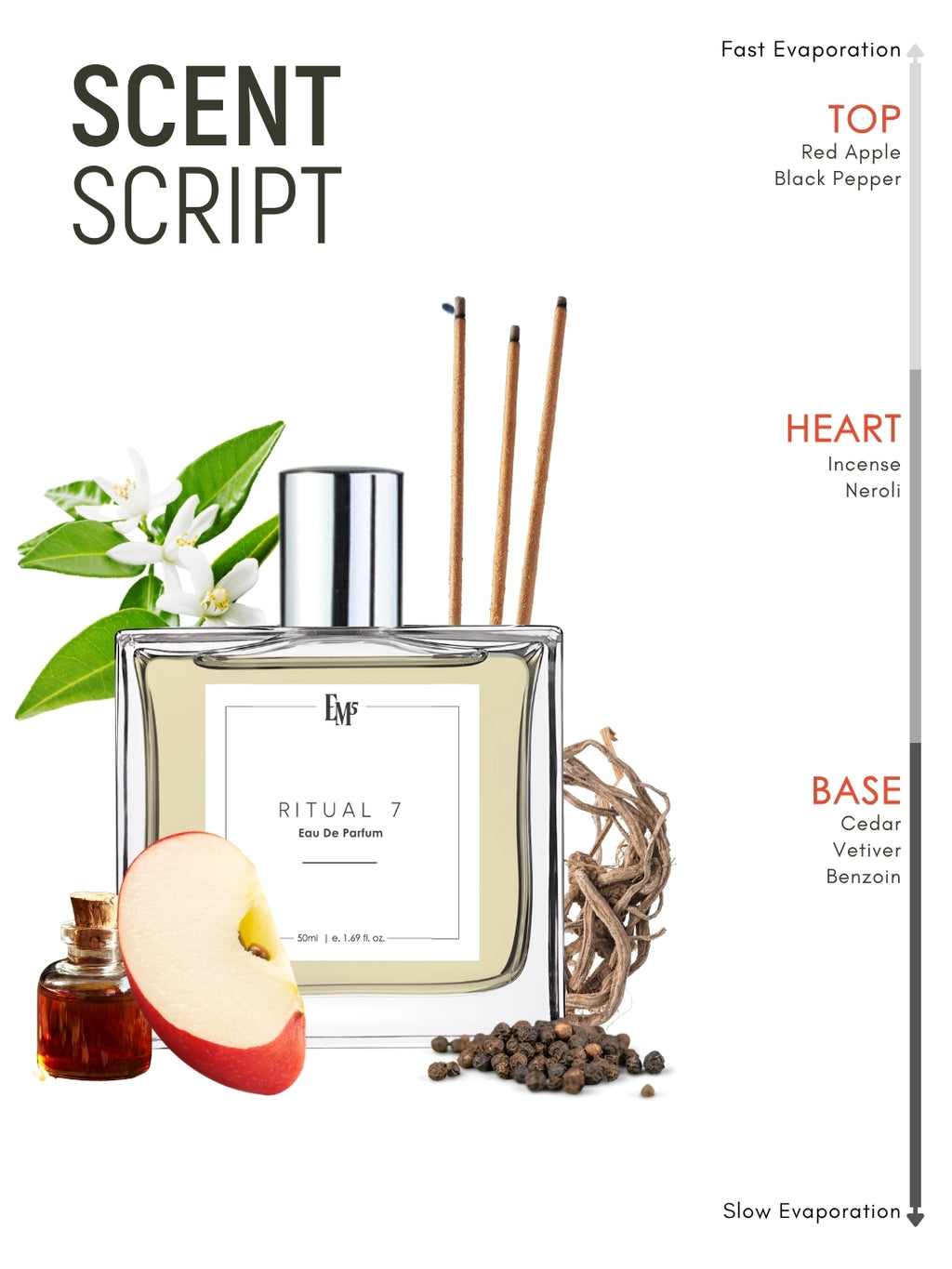 Ritual 7 | Eau De Parfum
