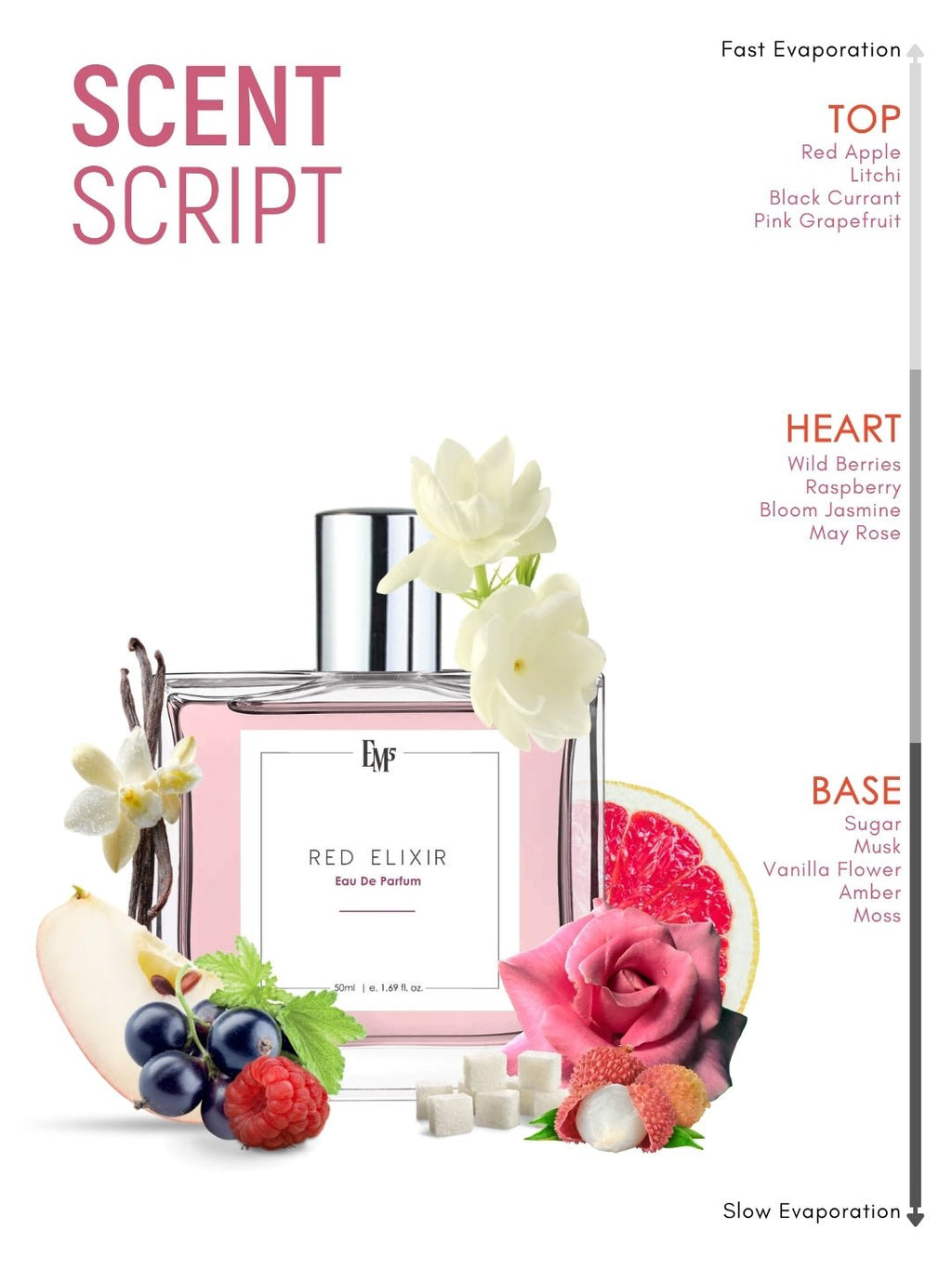 Red Elixir | Eau De Parfum