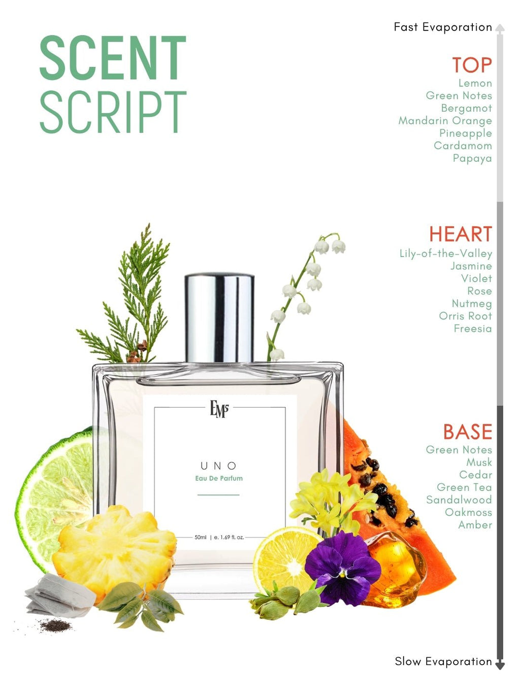 Uno | Eau De Parfum