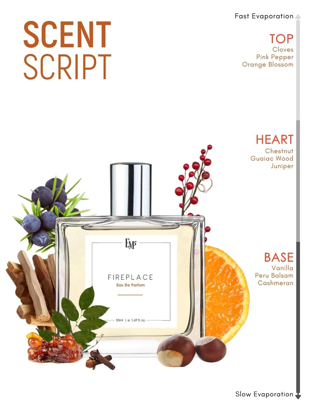Fireplace | Eau De Parfum