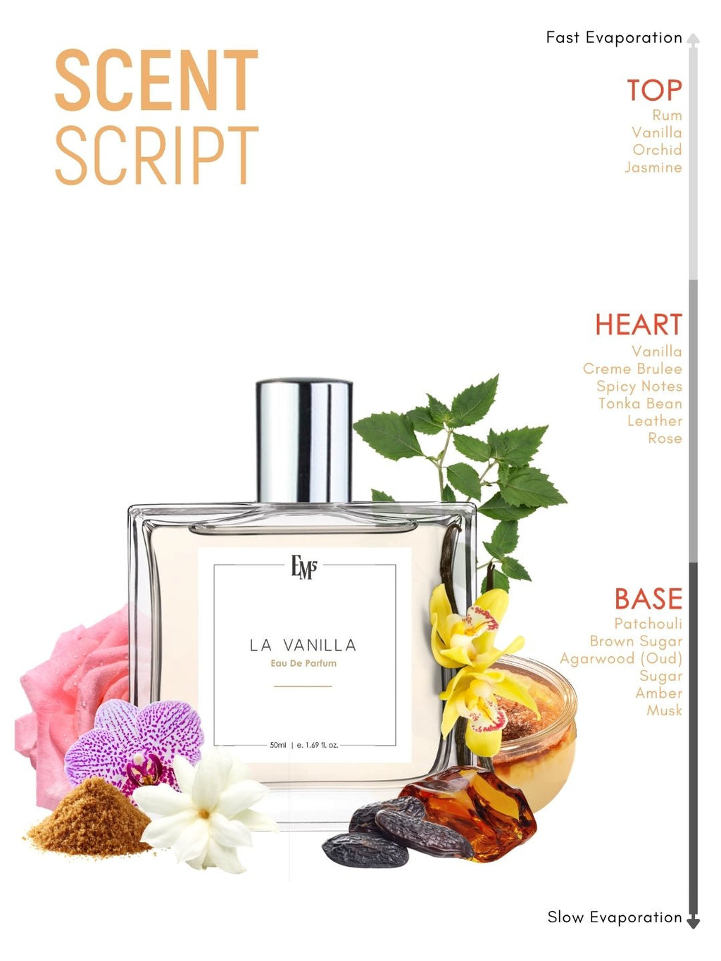 La-Vanilla | Eau De Parfum