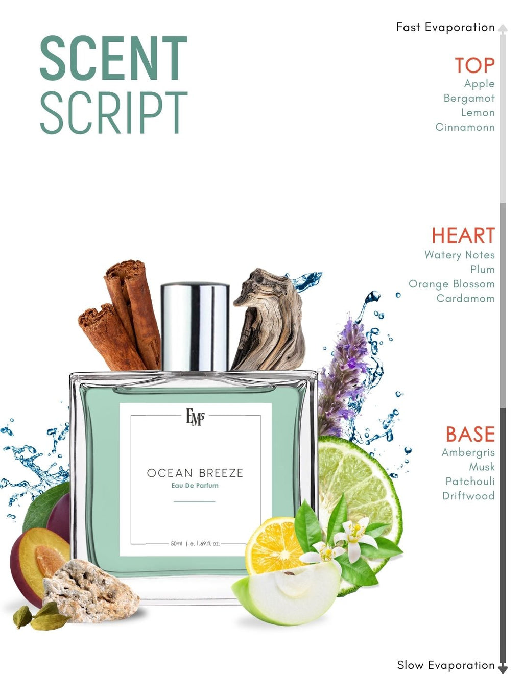 Ocean Breeze | Eau De Parfum