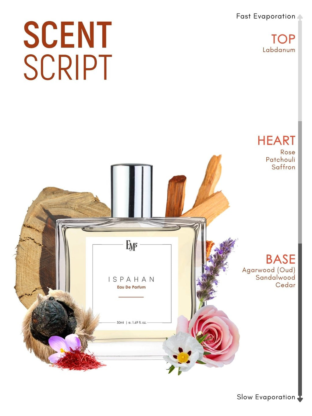 Ispahan | Eau De Parfum