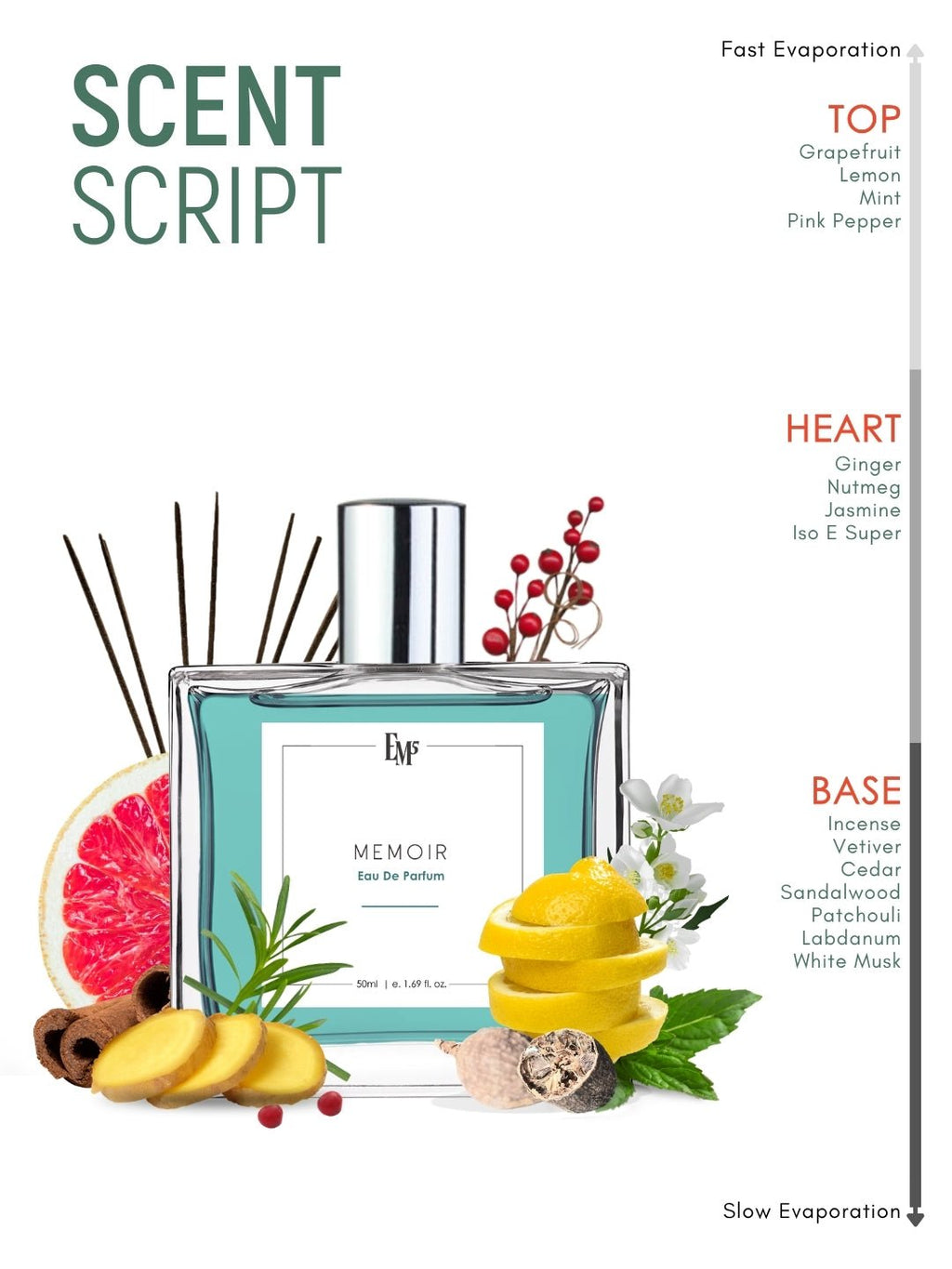 Memoir | Eau De Parfum