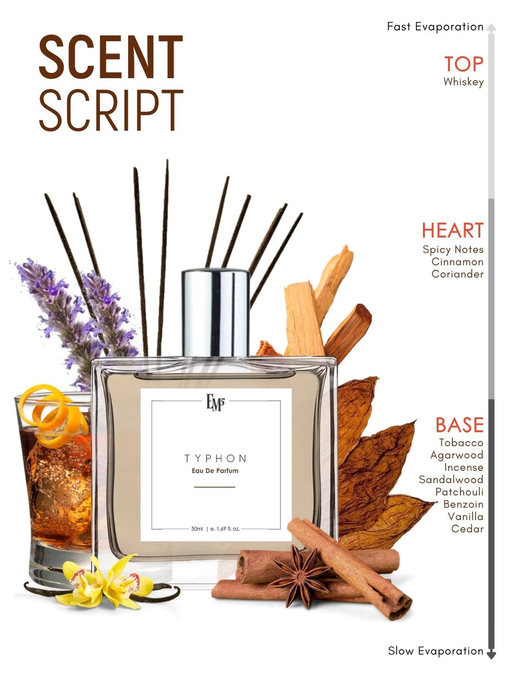 Typhon | Eau De Parfum