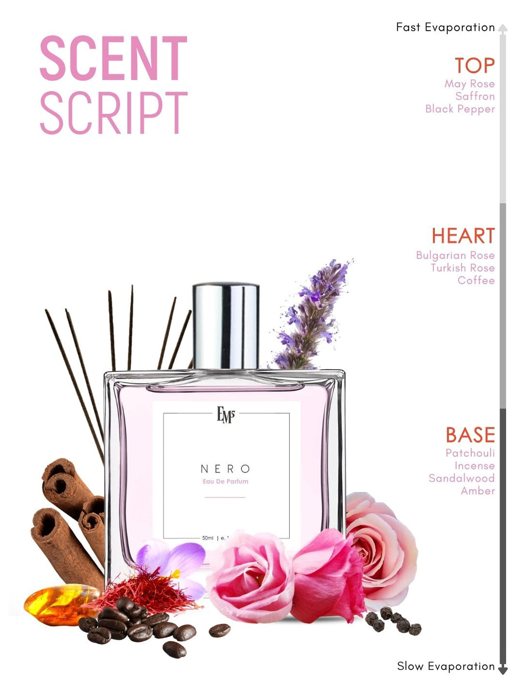 Nero | Eau De Parfum