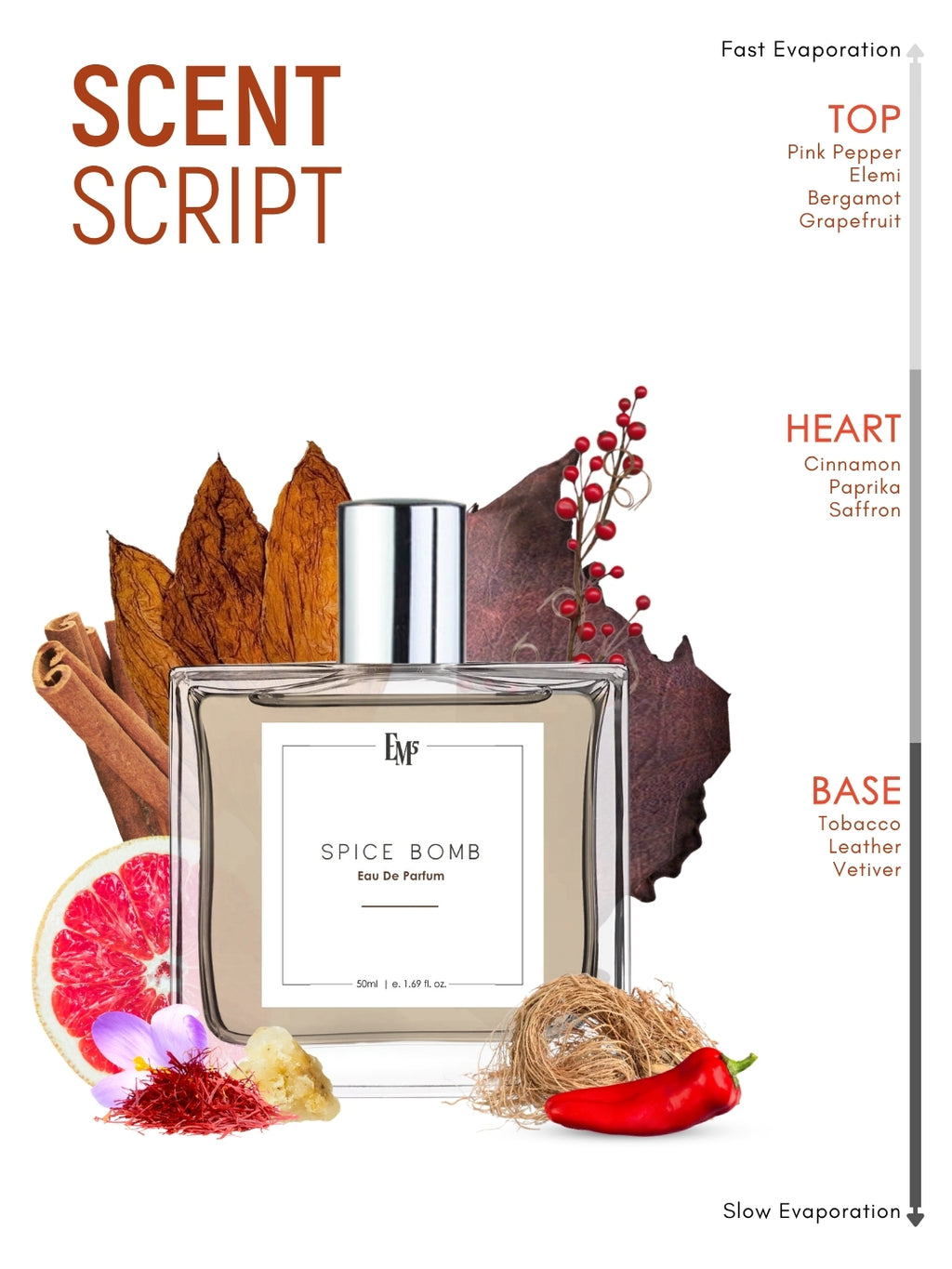 Spice Bomb | Eau De Parfum