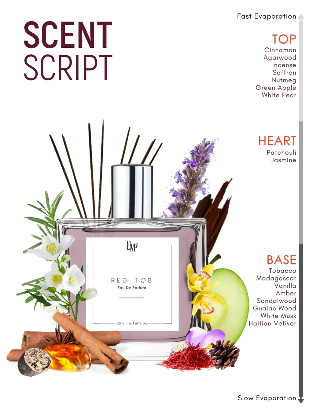 Red Tob | Eau De Parfum
