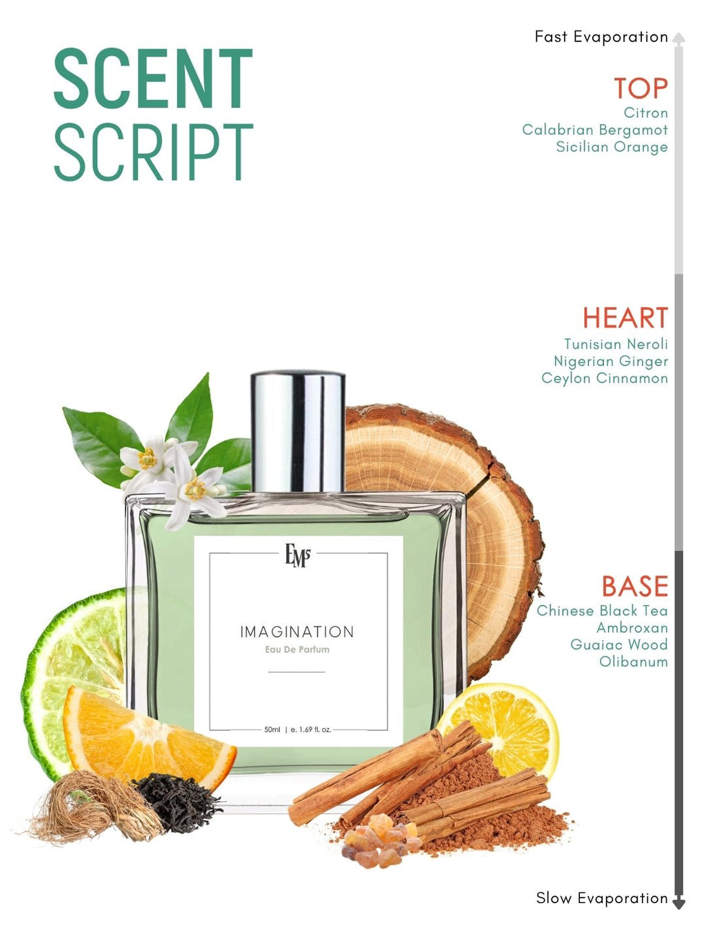 Imagination | Eau De Parfum