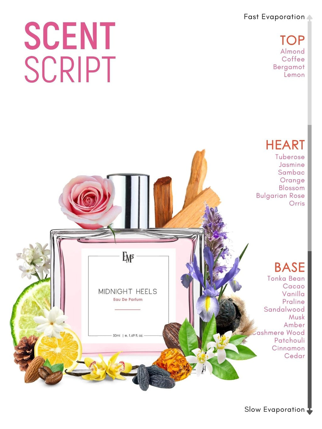 Midnight Heels | Eau De Parfum