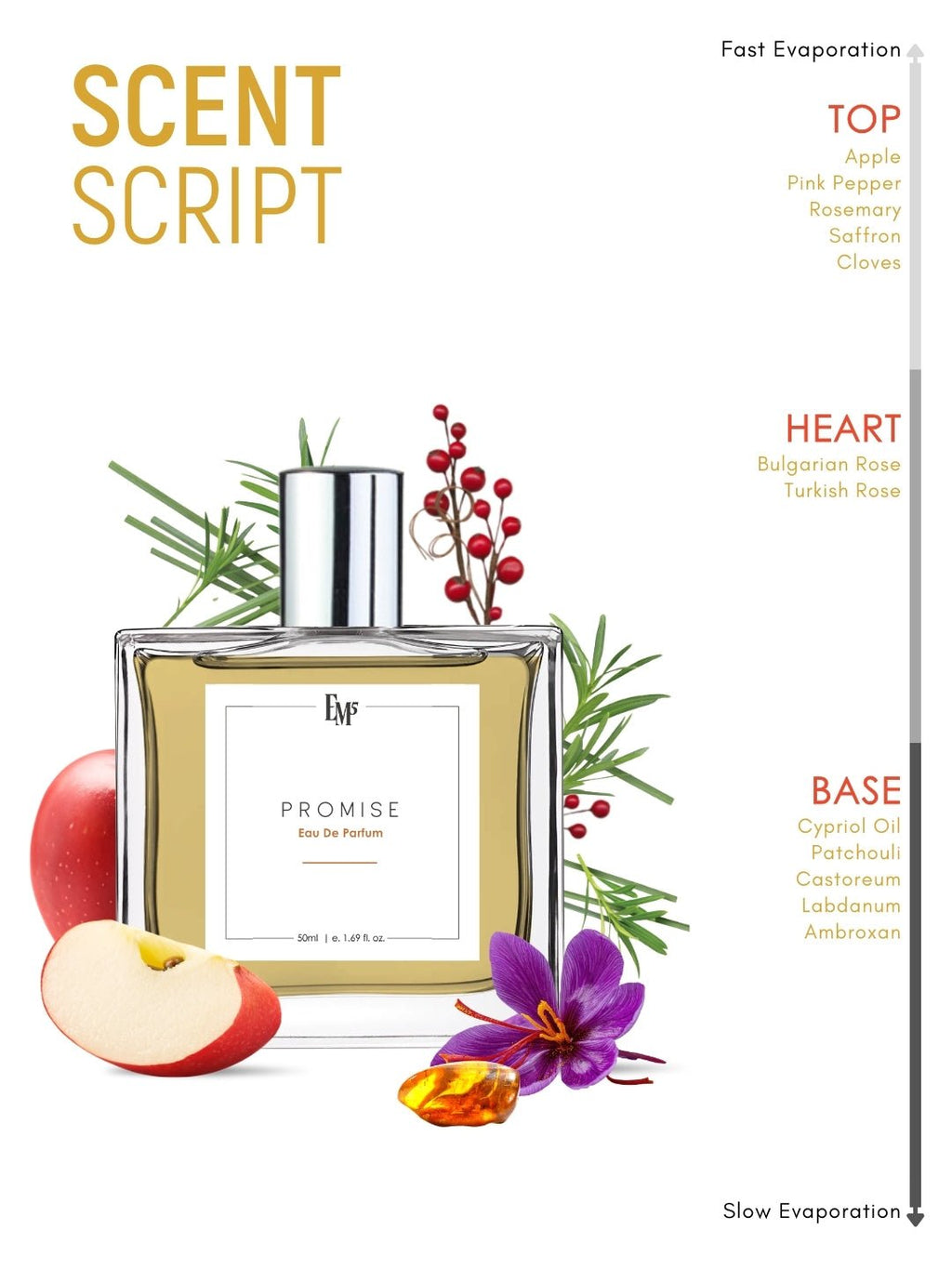 Promise | Eau De Parfum
