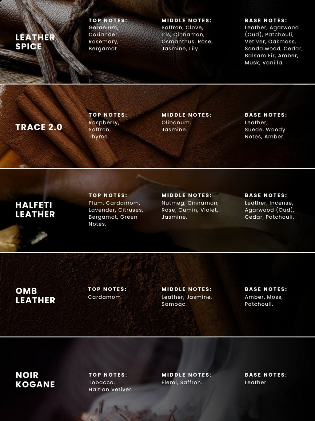 The Leather Edit Pack of 5 Perfumes