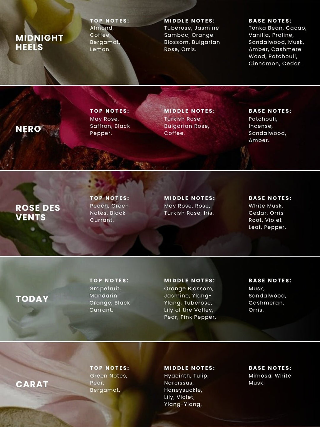 The Floral Edit Pack of 5 Perfumes