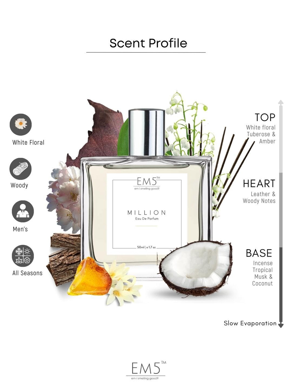 EM5™ Million Perfume for Men | Eau De Parfum Spray | Amber Woody Fresh Spicy Fragrance Accords | Luxury Gift for Him | Sizes Available: 50 ml / 15 ml - House of EM5
