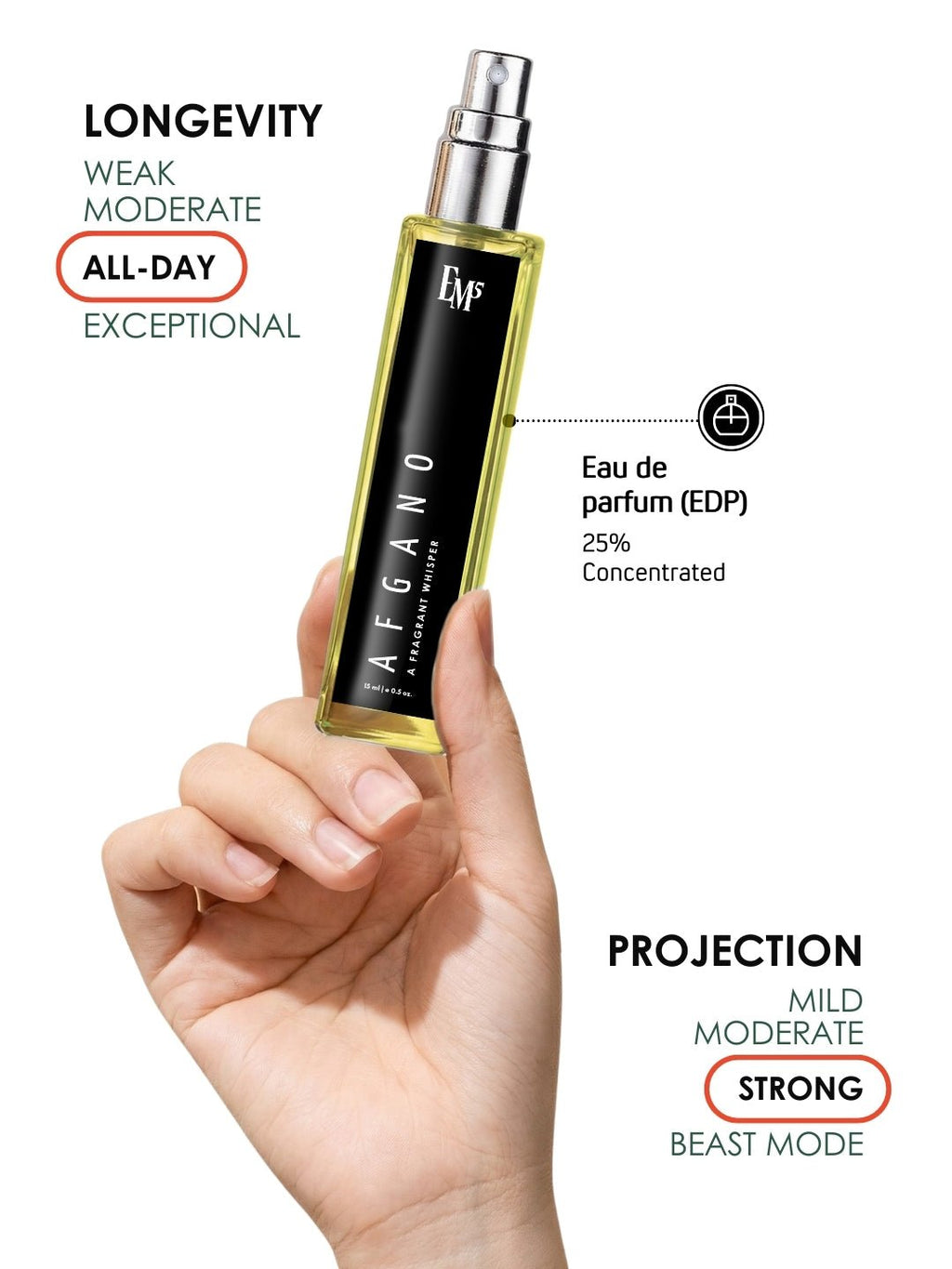 Afgano | Eau De Parfum