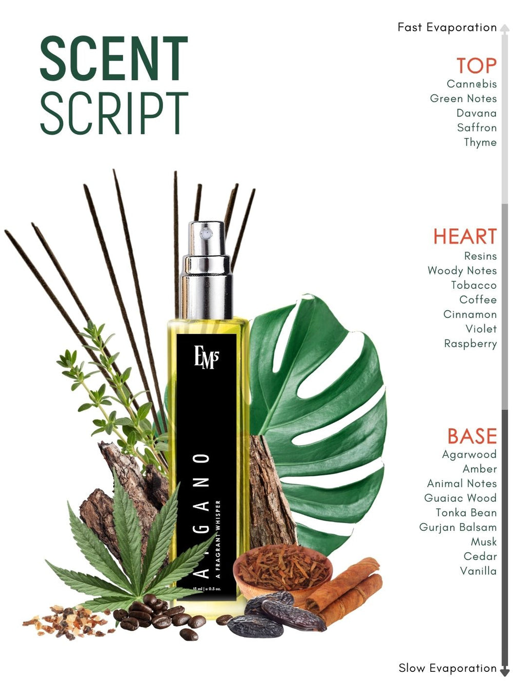 Afgano | Eau De Parfum