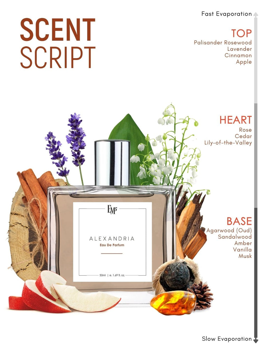 Alexandria | Eau De Parfum