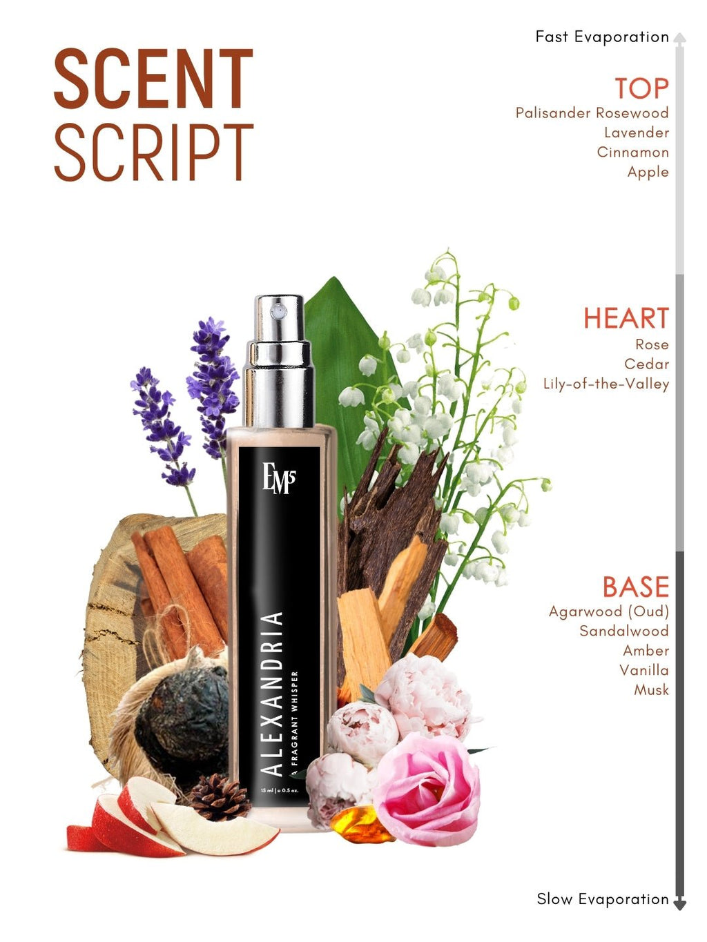 Alexandria | Eau De Parfum