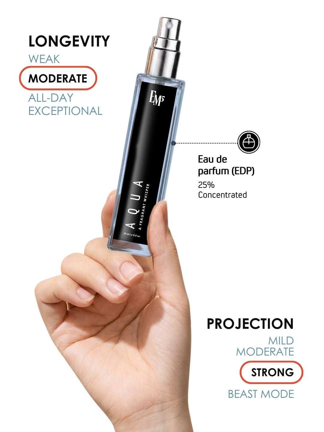 Aqua Eau De Parfum 50 ml - Image 8