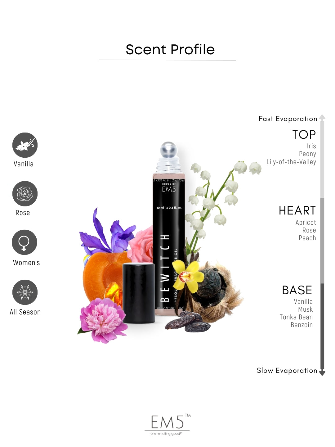 Fruity sales rose perfume