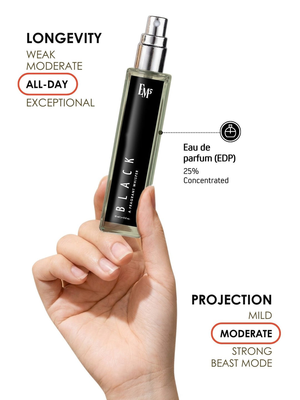 Black | Eau De Parfum