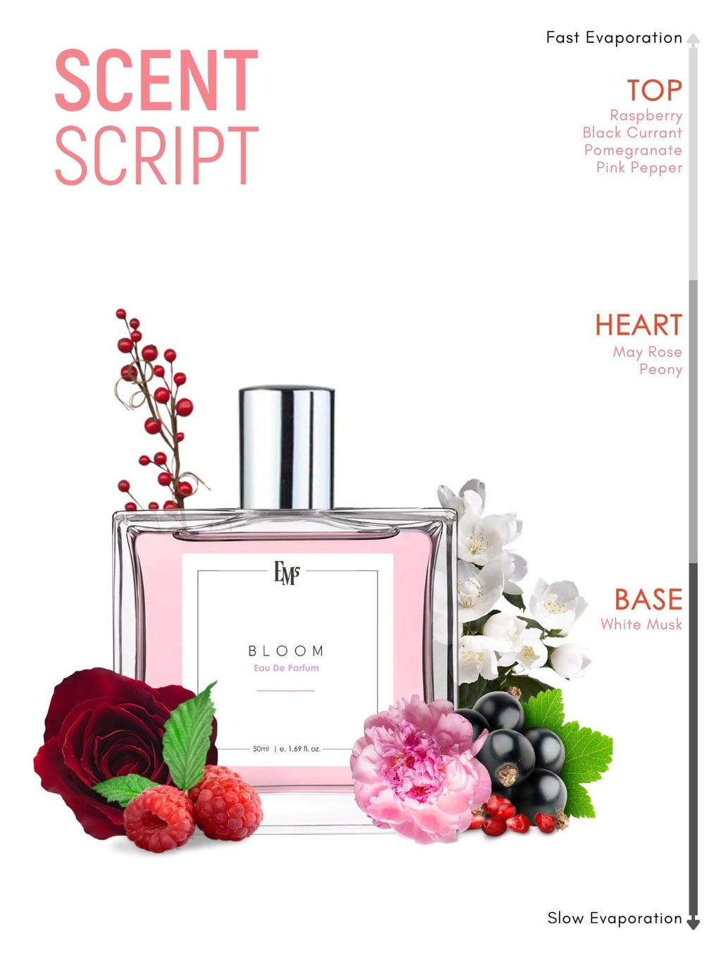Bloom | Eau De Parfum