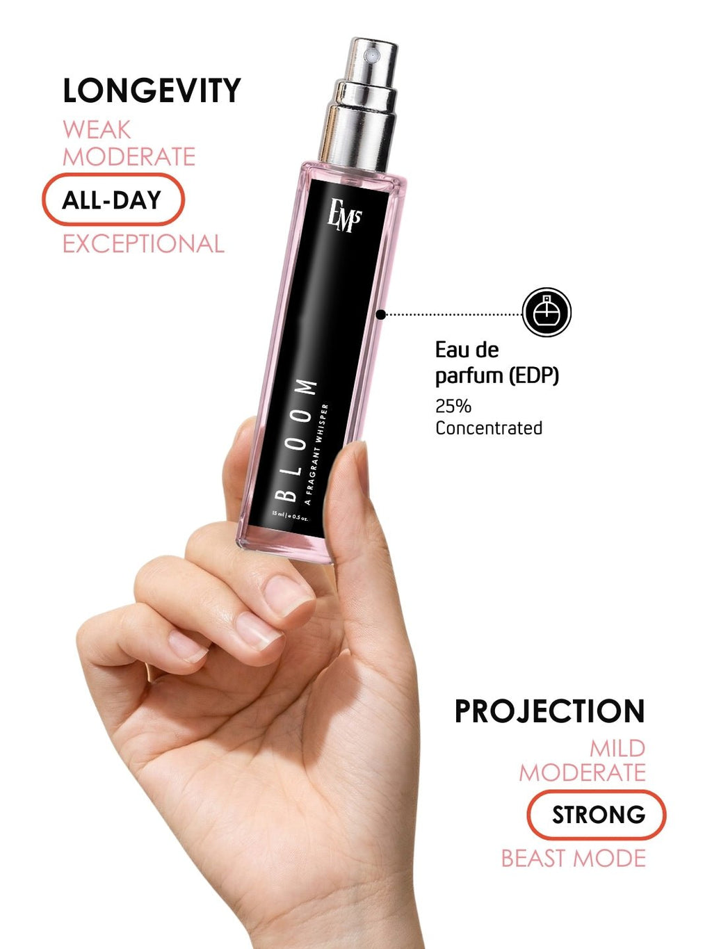 Bloom | Eau De Parfum