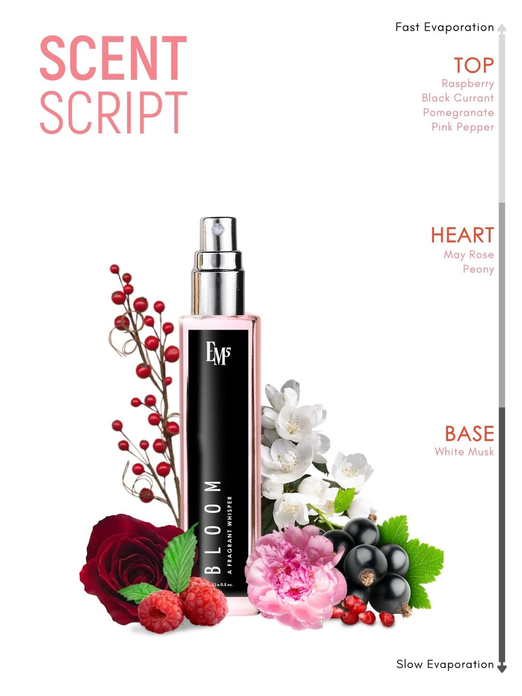 Bloom | Eau De Parfum