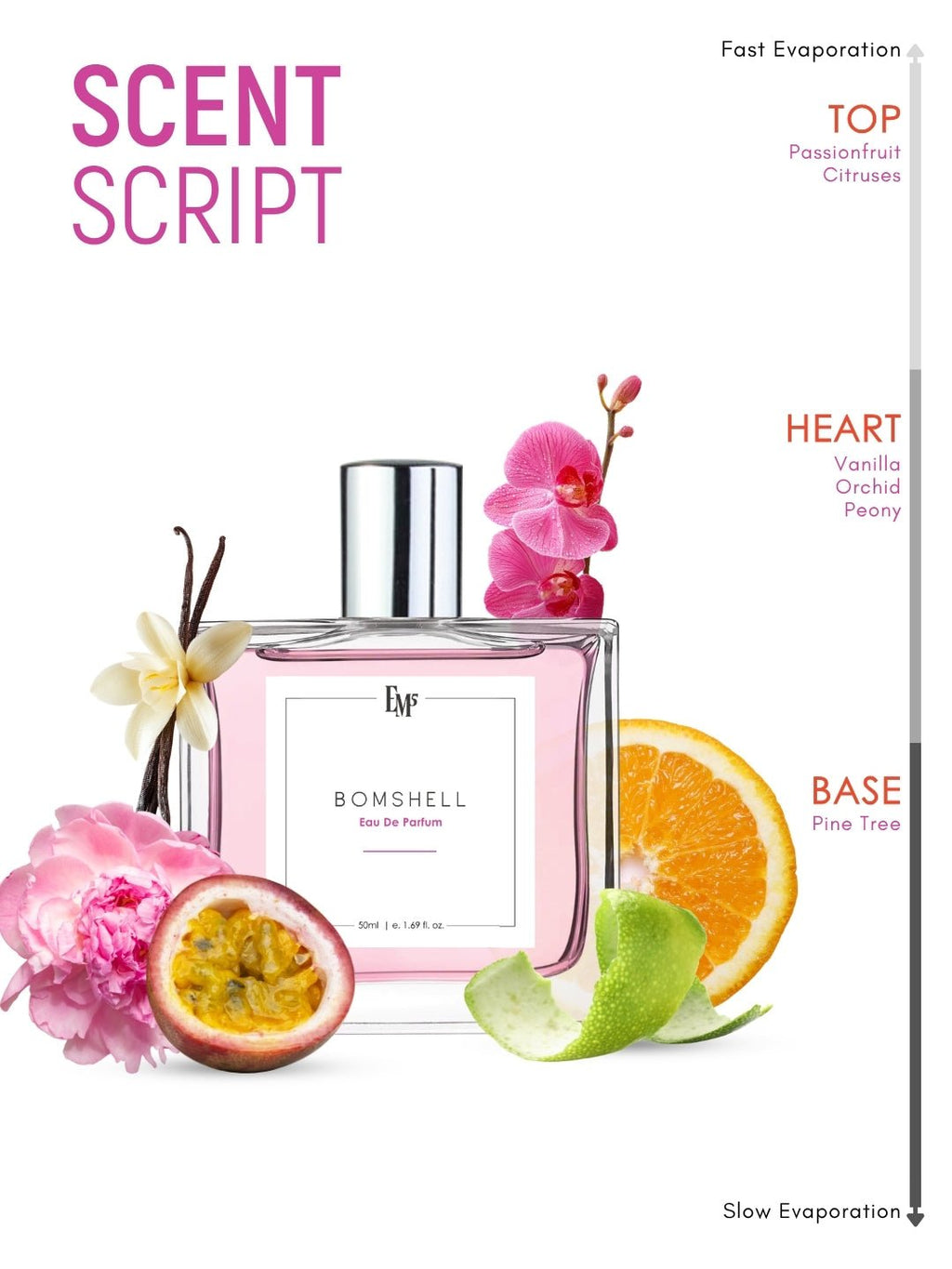 Bomshell | Eau De Parfum