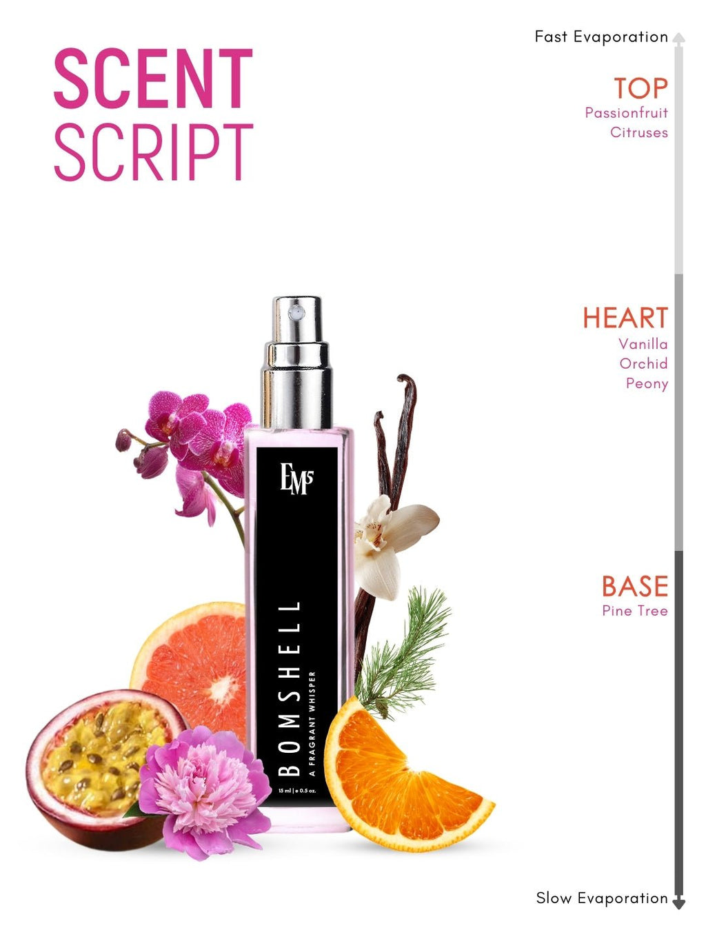 Bomshell | Eau De Parfum