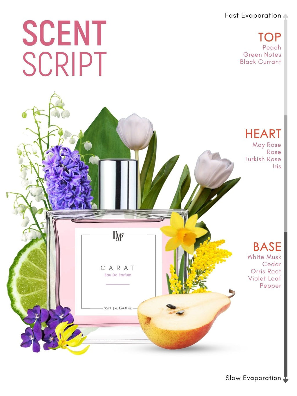Carat | Eau De Parfum
