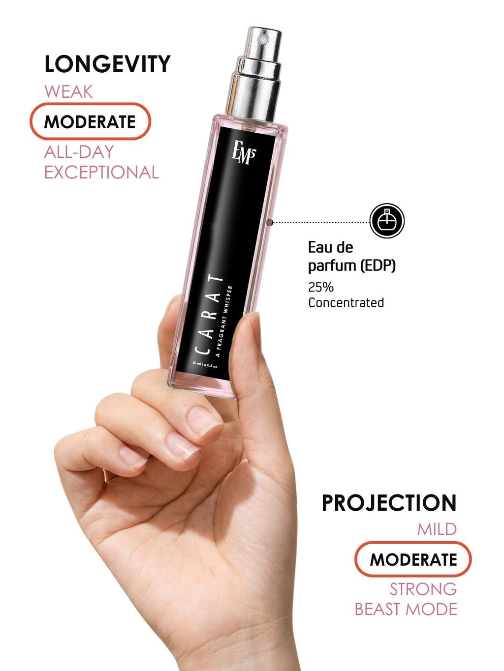 Carat | Eau De Parfum